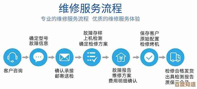 掌握华硕维修技巧：快速处理日常设备问题与官方服务流程