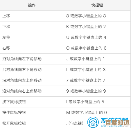 提升办公生产力：通过重命名快捷键实现快速文件整理的专业方法