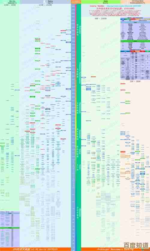 AMD处理器天梯图权威发布：直观对比型号性能，智能推荐高性价比方案
