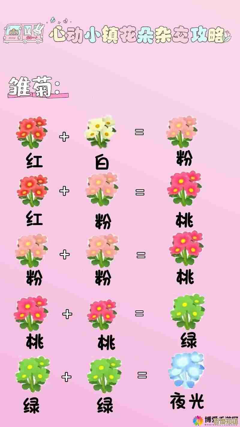 心动小镇花卉怎么杂交，哪些品种能凑出稀有颜色，操作步骤有点绕