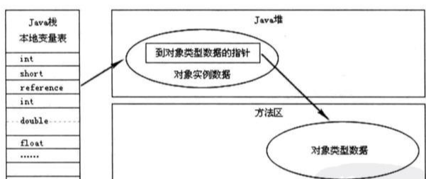堆与栈的差异解析：探索内存结构原理及实际应用技巧