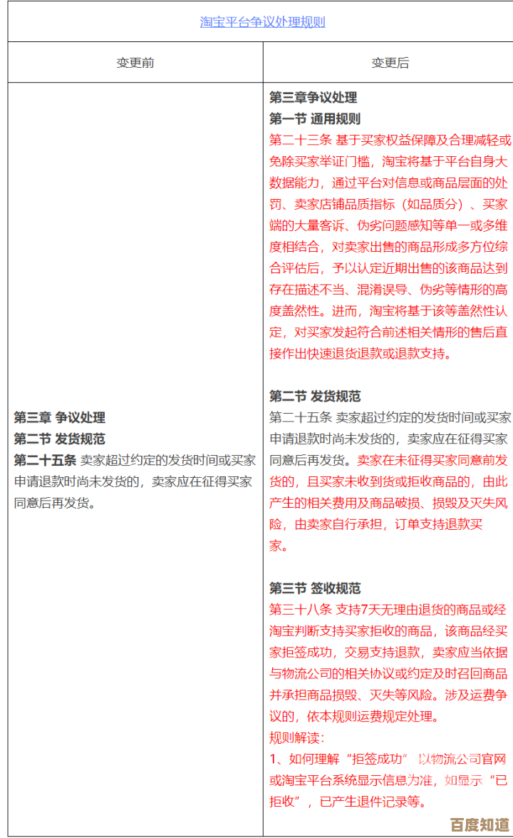 淘宝退货必读：掌握正确流程与避免常见问题的技巧