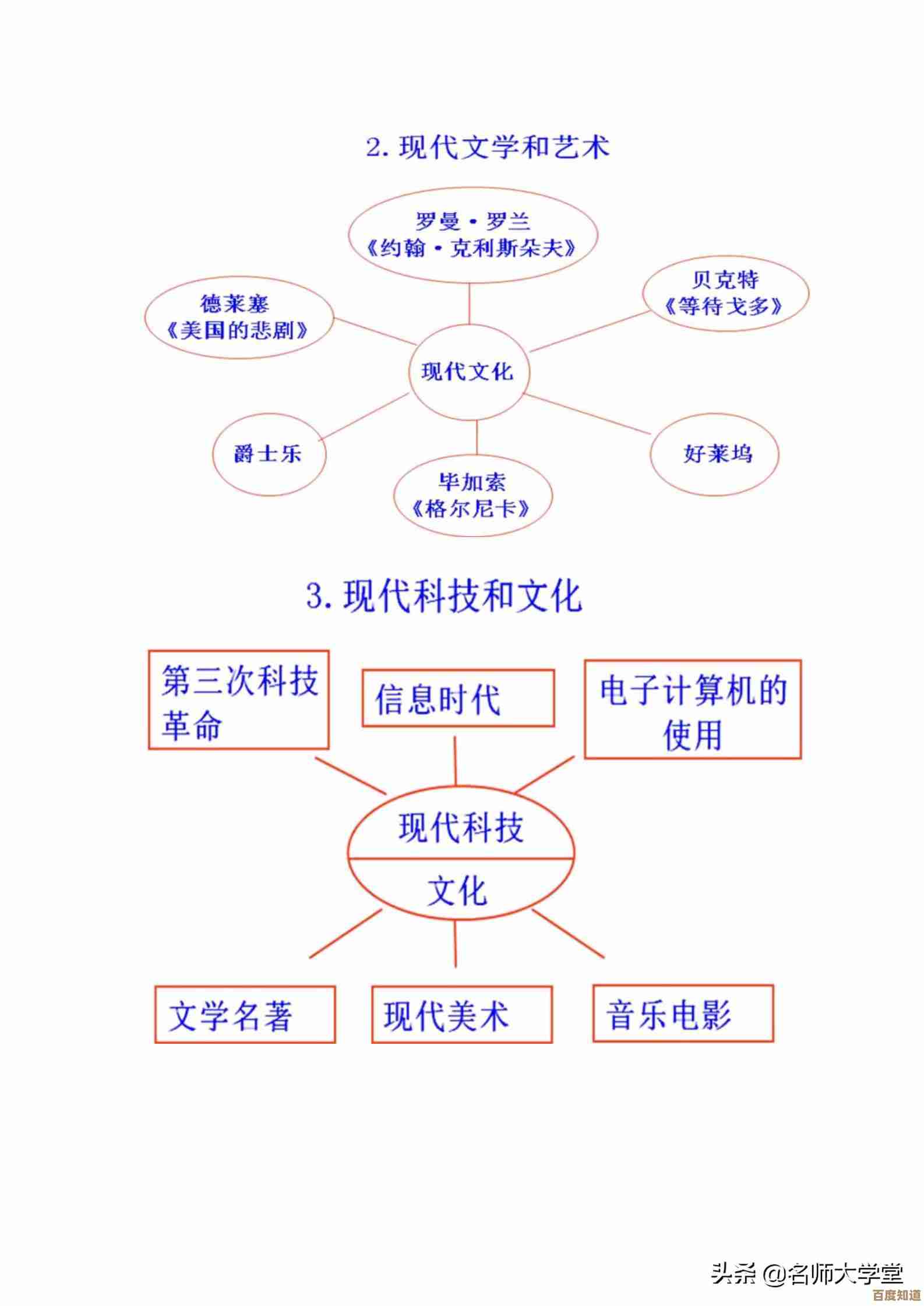 从入门到精通：思维导图高效绘制方法与实用技巧详解