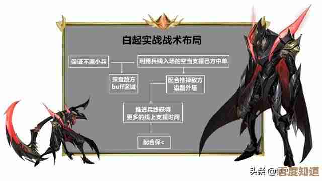 白起拍摄副本4-6怎么破…阵容技能该选啥，细节说下