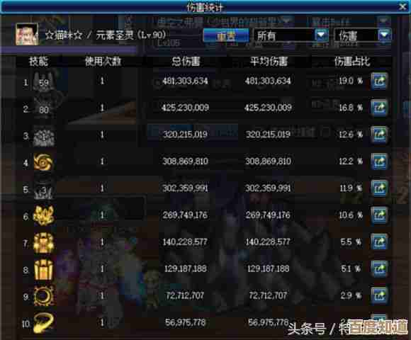 dnf装备掉落最多的是哪件，刷图党到底该盯哪个比较香