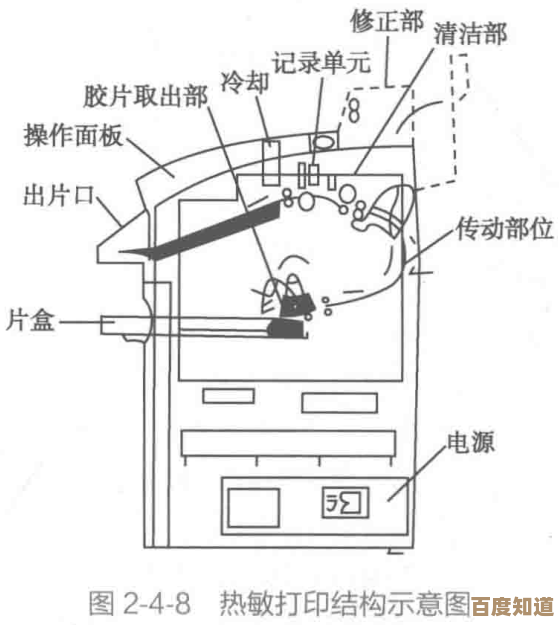 热敏打印技术的工作原理及其多样化应用场景解析