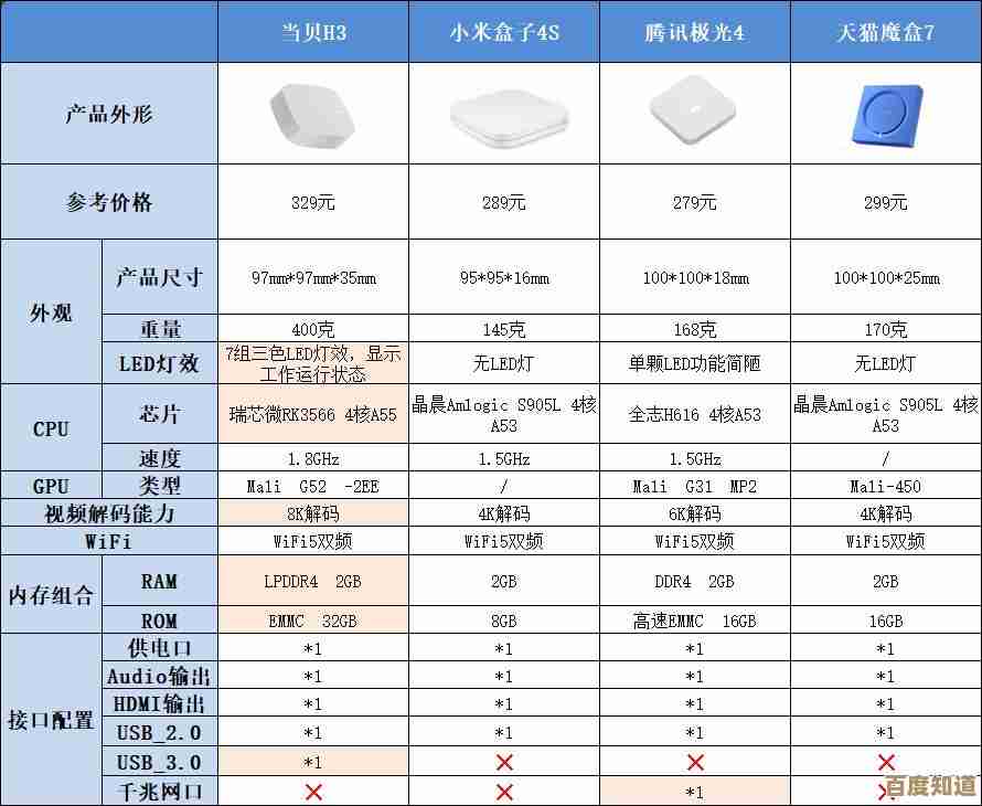 2023年笔记本处理器天梯排行榜：助你轻松锁定最强性能配置