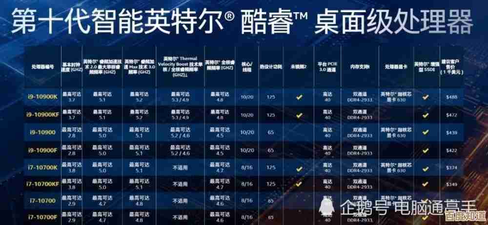 全新英特尔十代酷睿天梯图解析：突破性能界限，引领技术革新