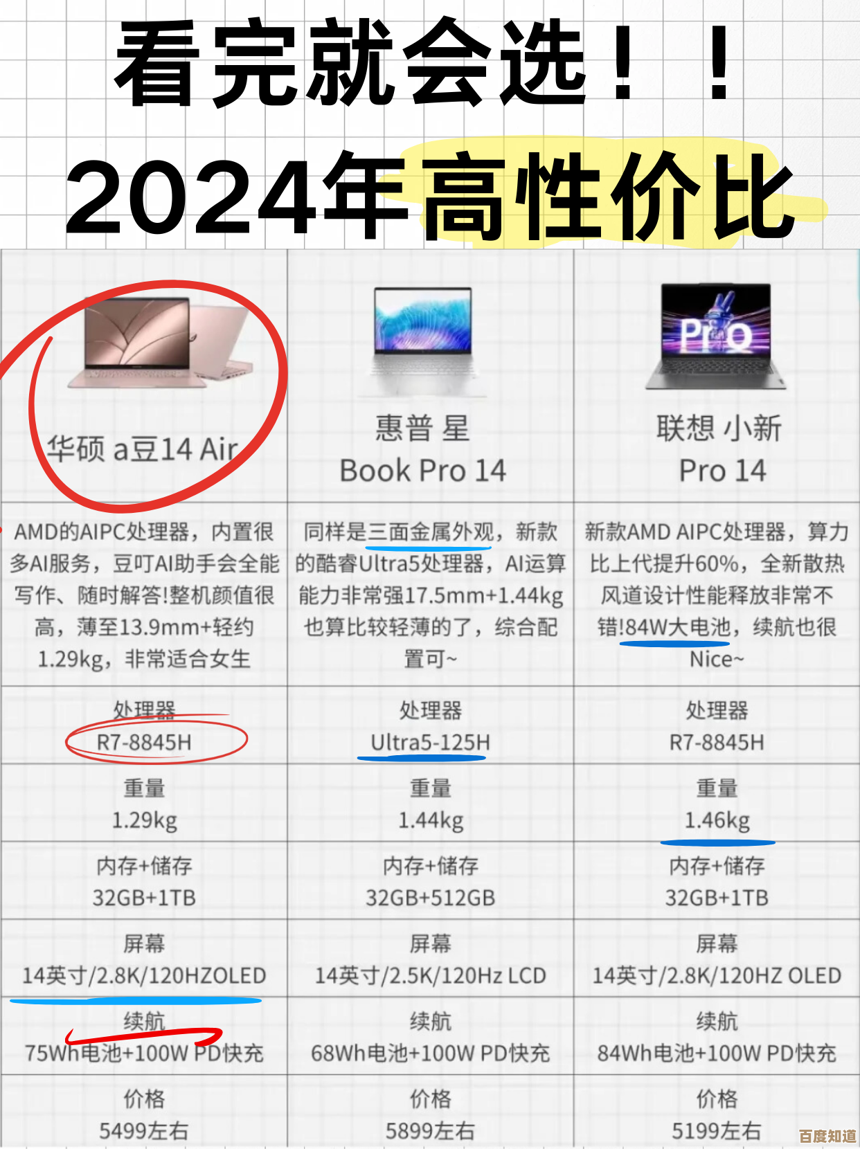 华硕笔记本2024质量大揭秘：真实性能与购买价值全解析