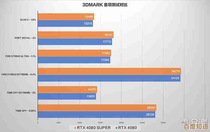 核显与独显天梯图：全方位显卡选购指南，助你精准决策最佳方案