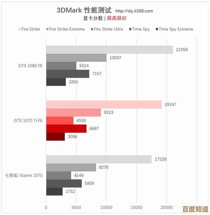 显卡天梯图1070m：探索超强性能与卓越画质的完美融合体验