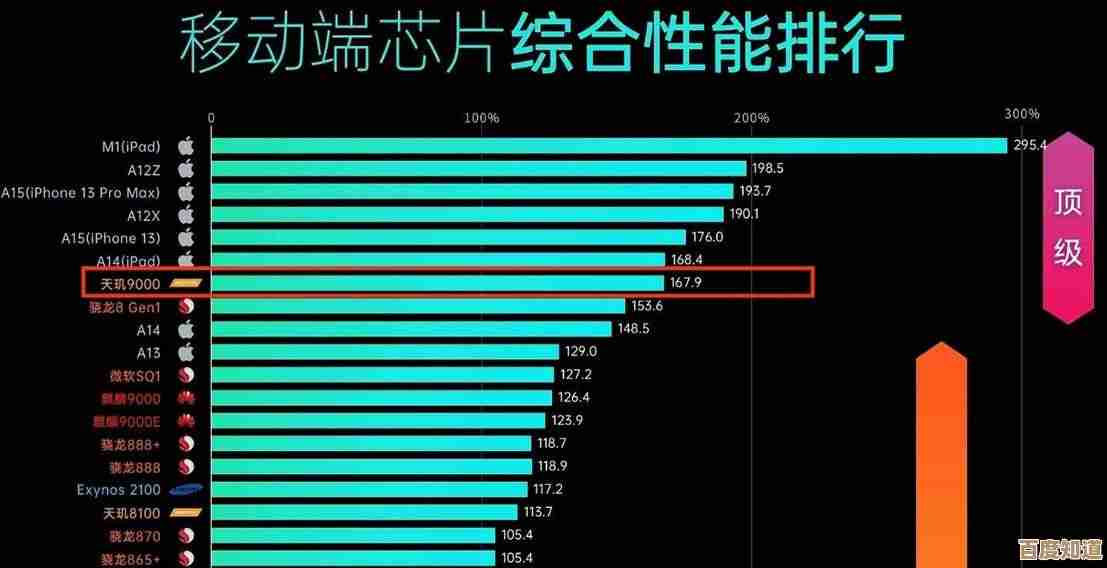 八月移动处理器性能天梯图更新：主流芯片层级与跑分数据详细解读