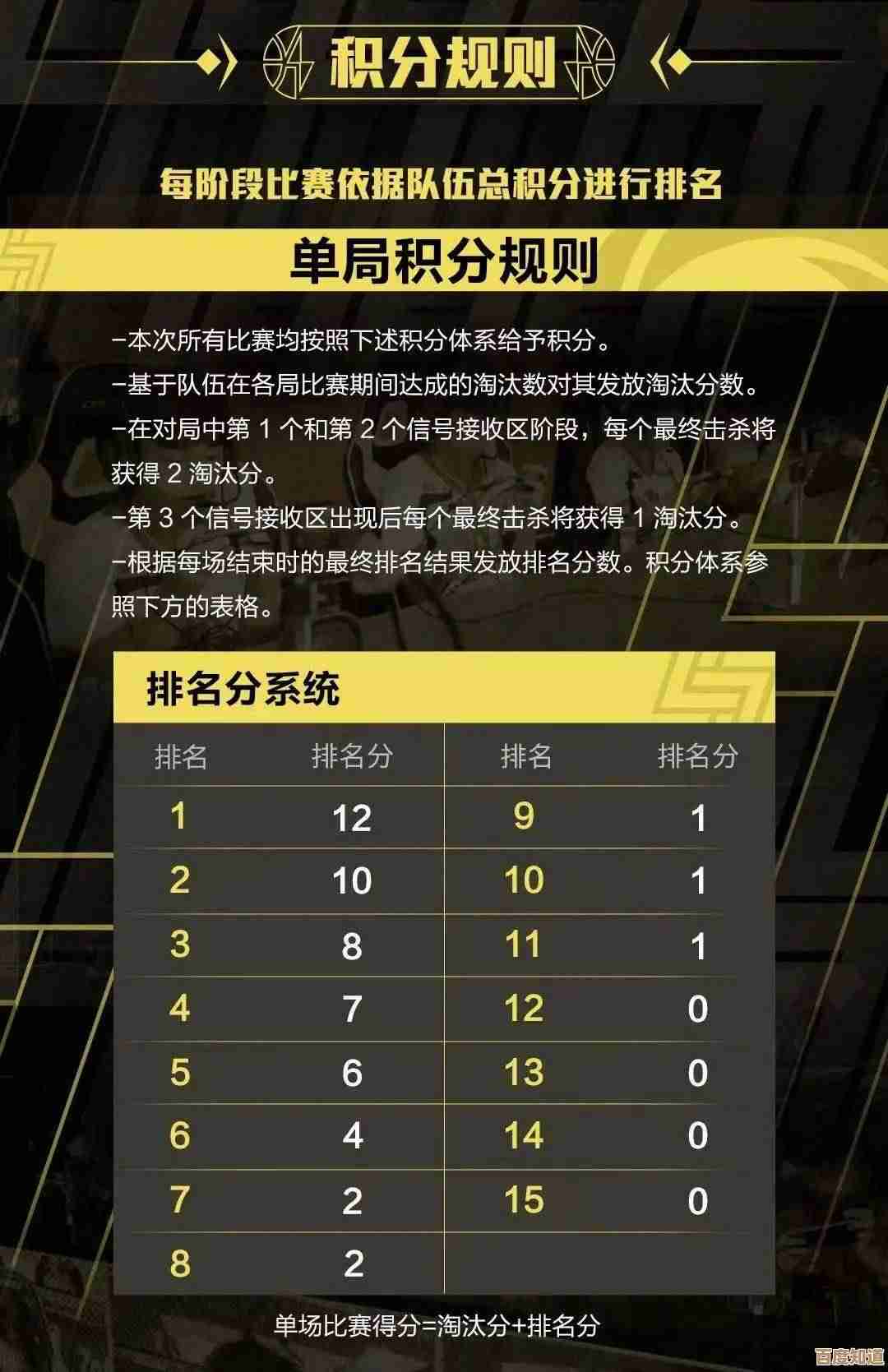 和平精英超级杯那些猜题答案和小技巧，懒人版看这里…