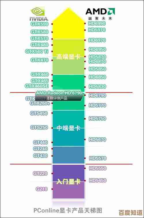 深度解读路由器处理器天梯图：提升网络传输速度与稳定性的核心策略