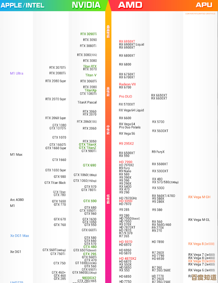 丽台显卡性能天梯图发布：助你选出最佳英伟达显卡型号