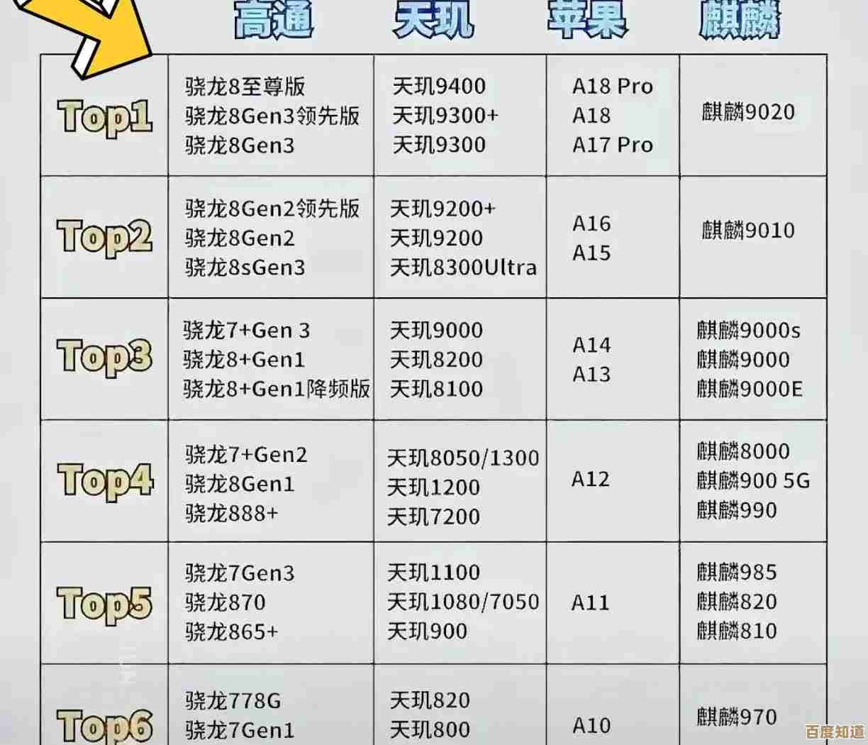 手机性能排行榜2024：处理器天梯图选购解析与性能对比