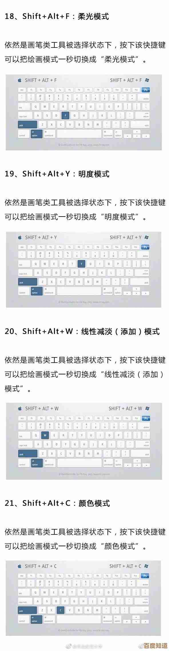 掌握快捷键保存的终极秘籍：从基础到高级全面解析