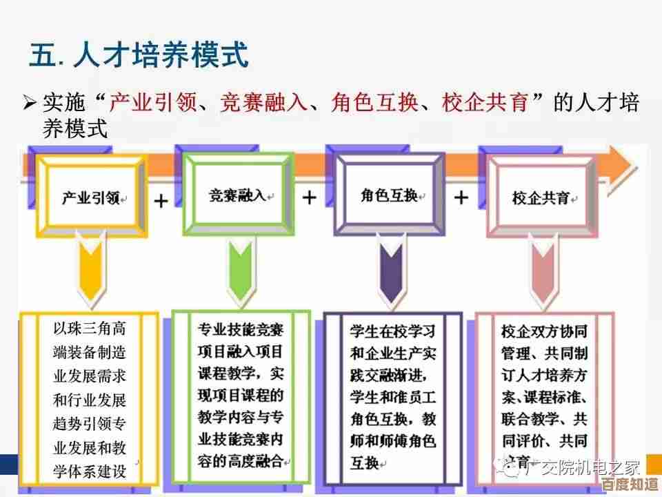 掌握现代技术：专业图片制作的详细步骤与技巧
