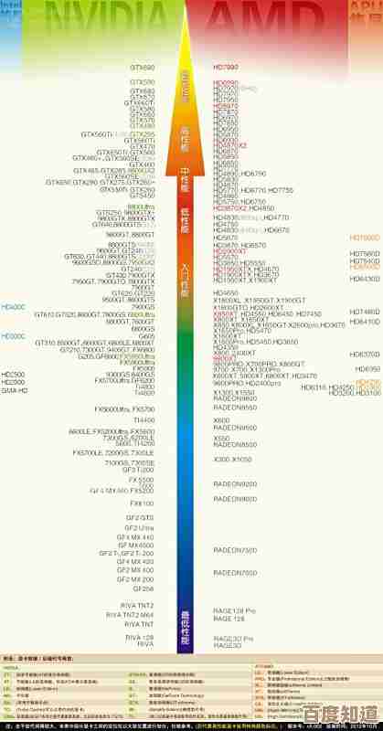 深度解析2024年AMD显卡天梯图，助你精准选择高性价比型号