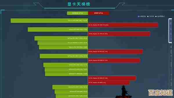 2021年最新显卡性能天梯图发布：全面解析主流显卡排名，助你精准选择！