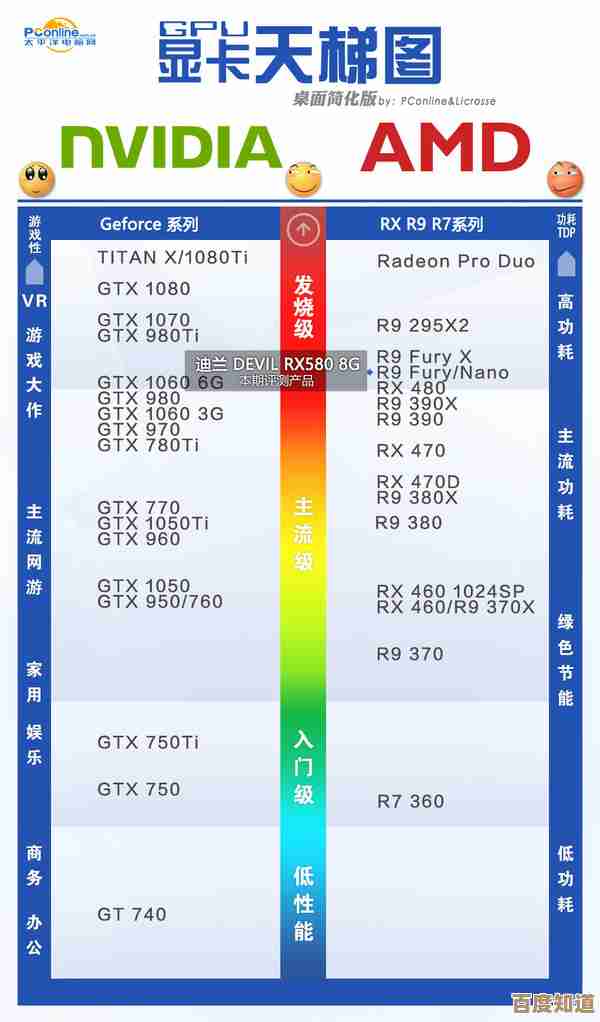 探索RX580X笔记本显卡天梯图：高性能释放，尽享流畅游戏乐趣