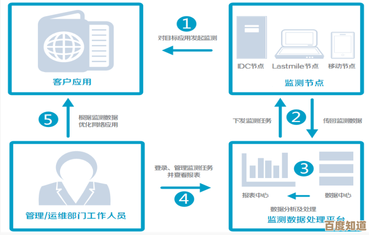 耦合原理全方位剖析：核心原因与专业解决策略探讨