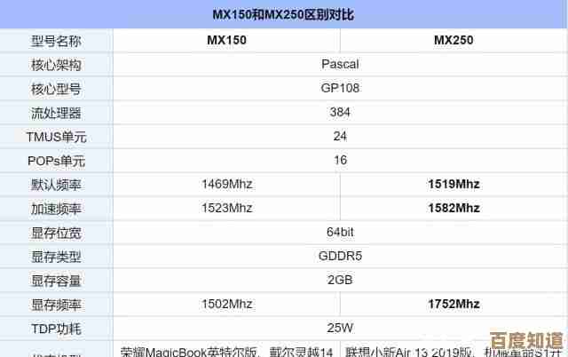 MX250显卡性能如何？全面解析其市场定位与游戏表现