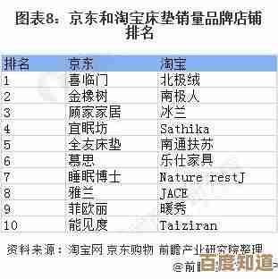 深度解读2020笔记本内存发展：天梯图揭示技术趋势与选购要点