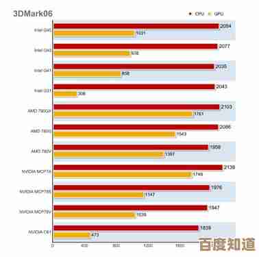 最佳主板终极指南：2017年天梯图详解及选购技巧全收录
