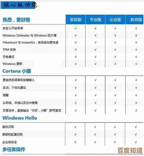 Win10专业版升级教育版所需密钥及详细步骤解析