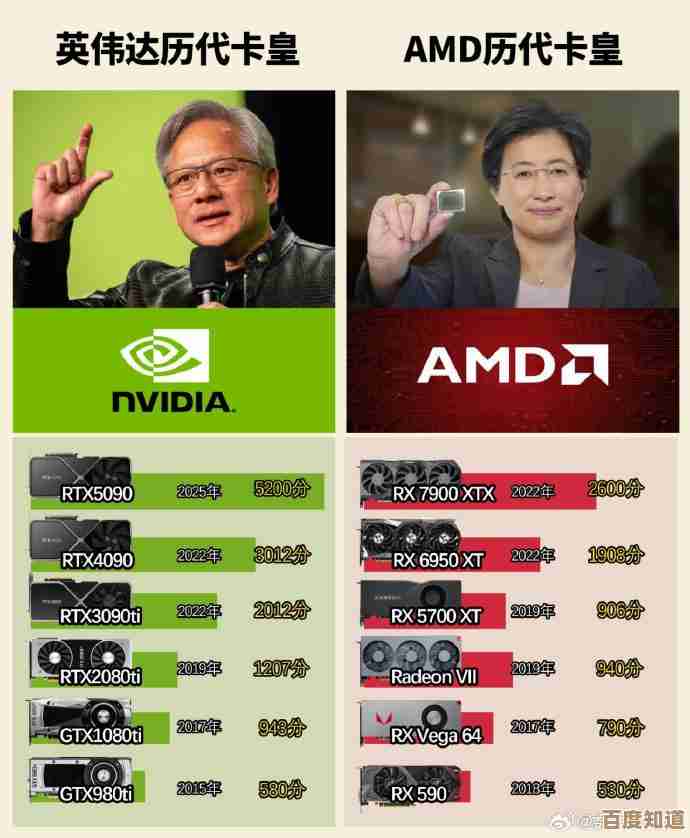 英伟达与AMD显卡天梯图全解析：哪款更贴合你的需求？