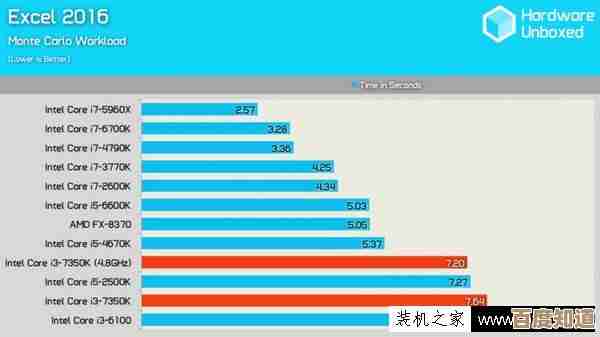 小鱼教您轻松掌握CPU超频技巧,提升电脑性能 小鱼教您轻松掌握CPU超频技巧,提升电脑性能
