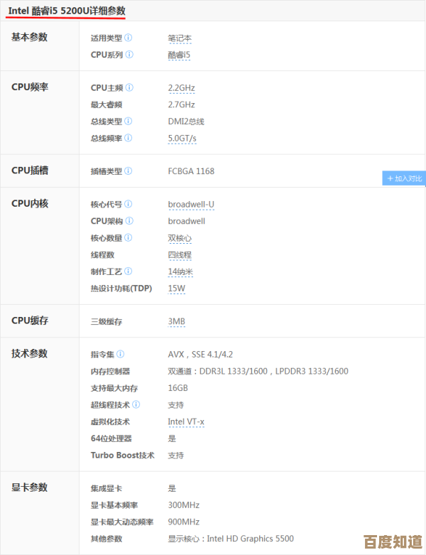 i5-5200U天梯图深度解读：第五代英特尔处理器性能优势全解析