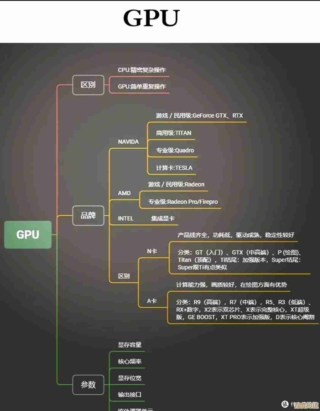 游戏显卡天梯图深度解析：教你准确比较显卡性能