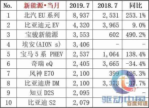 如何准确计算环比增长率：公式解析与应用场景