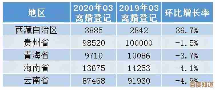 如何准确计算环比增长率：公式解析与应用场景