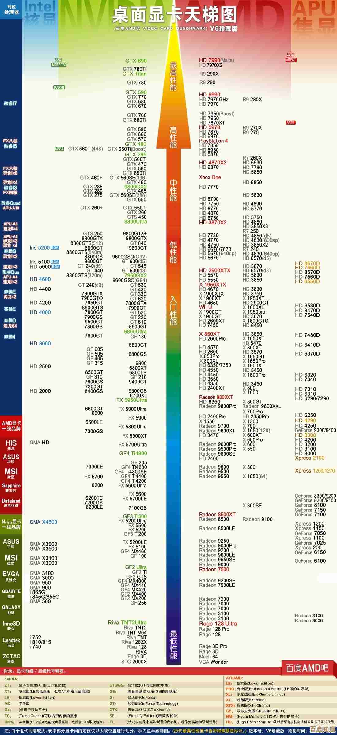 深入探讨HD7990显卡天梯图：性能排名及购买决策分析
