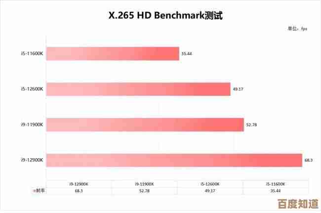 集成显卡天梯图全面更新：多维度测评性能数据，帮您轻松选配高性价比方案