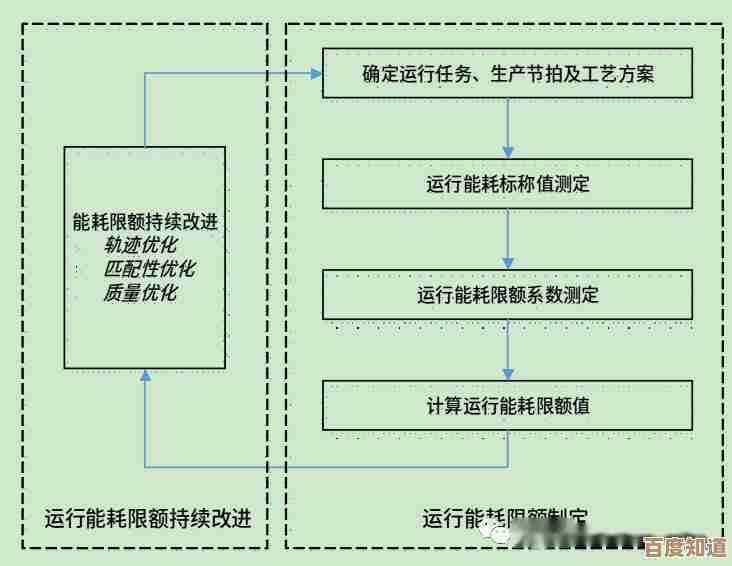 驱动器技术革新：如何显著提升计算机运行效率