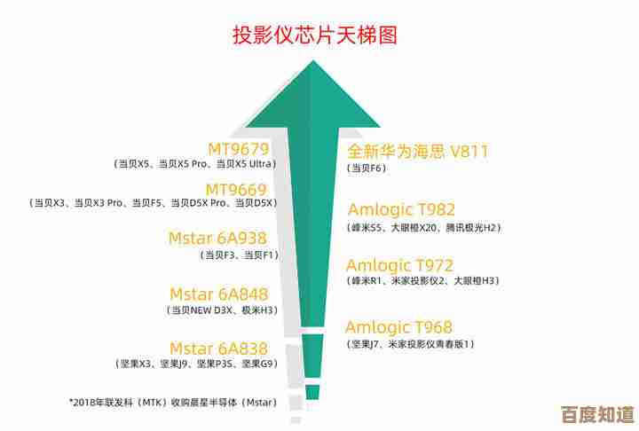最新芯片性能天梯图完整版视频，全面解析各型号排行与实测数据