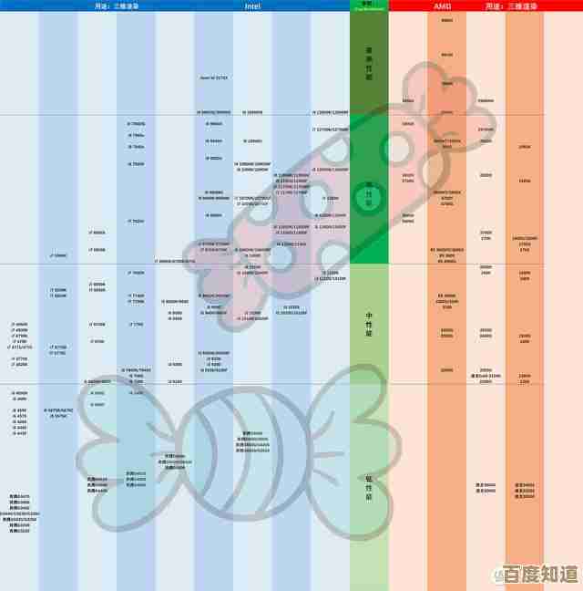 2023年主板天梯图：精准挑选高性能主板，助你打造理想电脑配置！