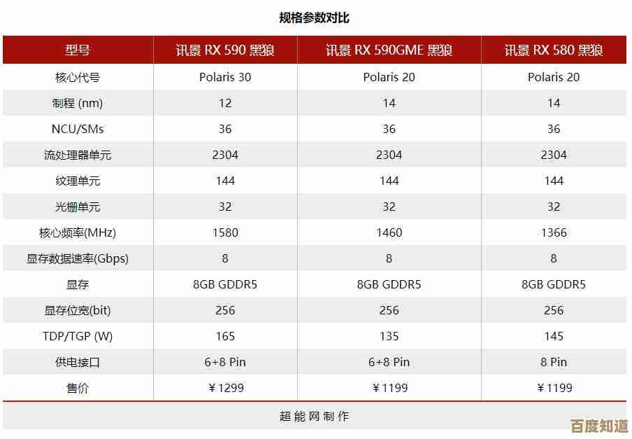 AMD CPU天梯图发布：详细对比旗舰处理器，助你快速锁定最强芯片！