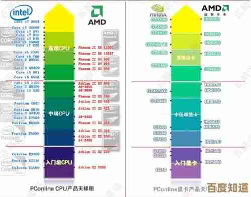 太平洋显卡天梯图：全面解析最新显卡性能，帮你精准挑选理想装备