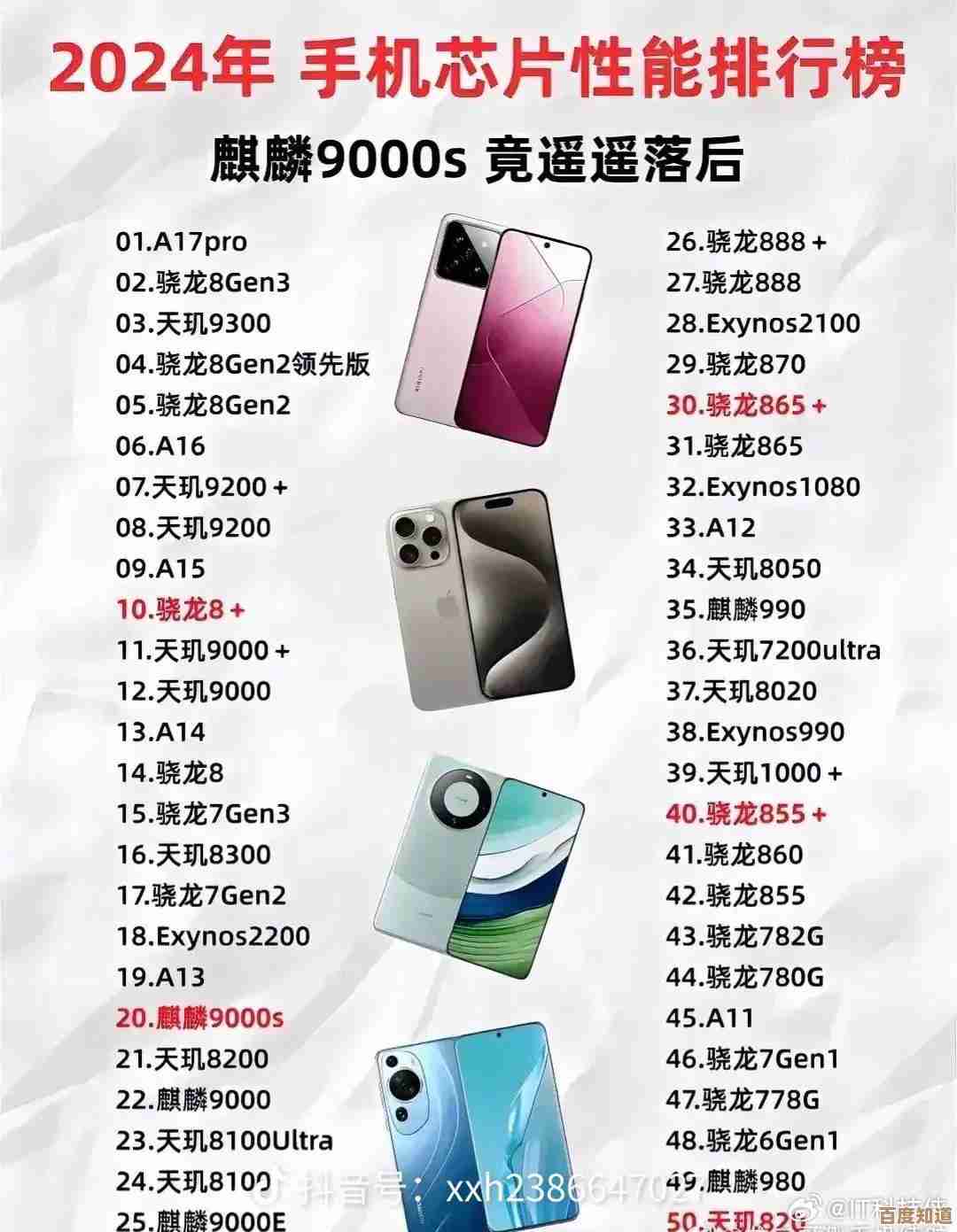 手机CPU天梯图2024版发布：帮你挑出最强处理器！