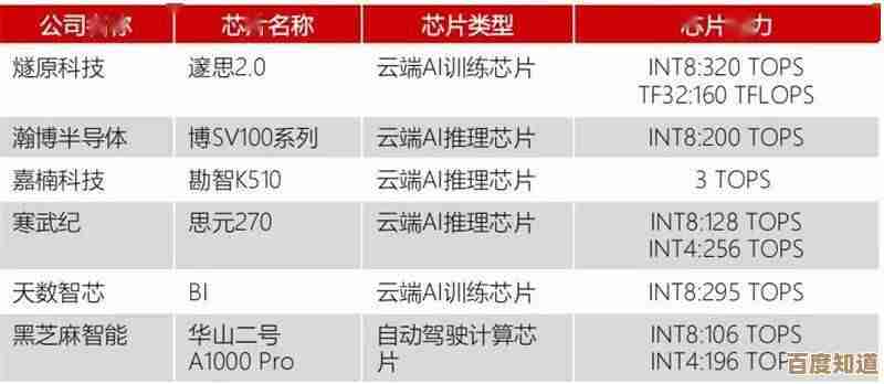 2022年度GPU天梯图发布：主流显卡性能排名及技术分析一览