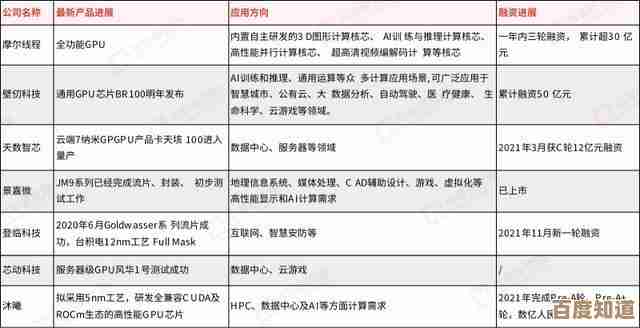 2022年度GPU天梯图发布：主流显卡性能排名及技术分析一览