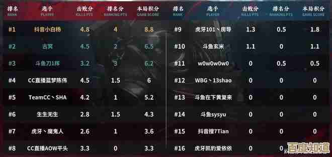 永劫无间视角锁定取消怎么调才顺手，实战小技巧乱讲