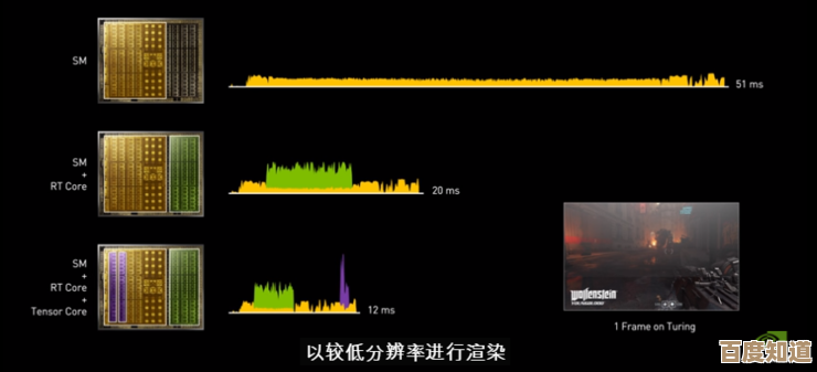 秋刀鱼架构显卡天梯图发布，性能飞跃重塑硬件新标杆！