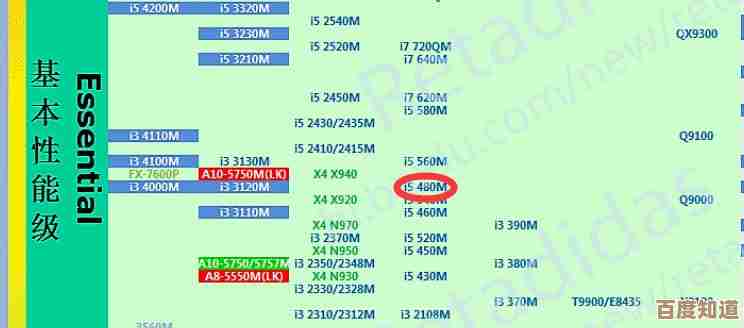 i3 M370处理器性能深度评测及天梯图排行2024最新版