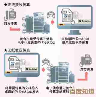 电脑传真技术：提升办公通信效率与便捷性
